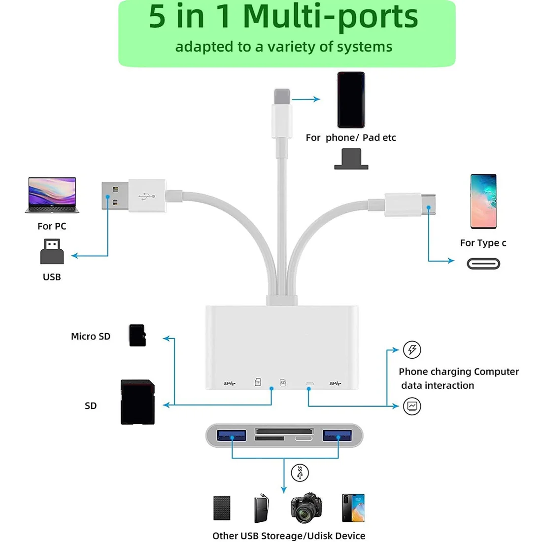 OTG محول ذاكرة متعددة كاميرا USB ، مجموعة قارئ بطاقة Micro-SD TF ، iPhone ، iPad ، محول Apple 13