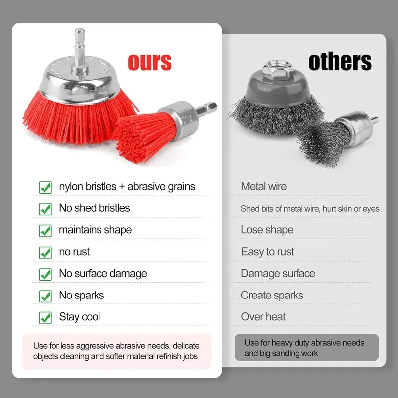 2/3/4 Inch Nylon Abrasive Brush Filament Abrasive Cup Brush Rotary Tool Polishing Deburring Abrasive Wire Wheel Dremel Accessori view 4