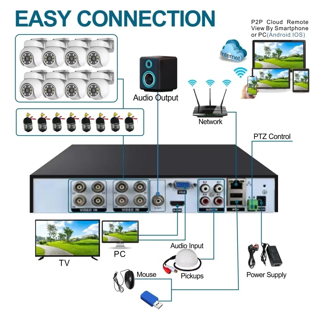 8CH مقاوم للماء IP AHD نظام المراقبة 5MP كاميرا متحركة الهاتف المحمول التحكم عن بعد للرؤية الليلية اتجاهين صوت دعم سحابة