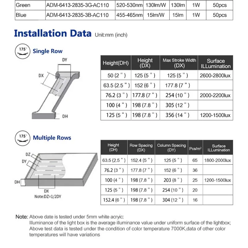 AC 110v High Power Led Module Led Injection Module 2835 Led Module For Suitable 2-10inch Depth Channel Letters Lighting Boxes