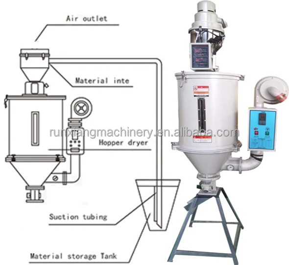 

Plastic Granule Pellet Hopper Dryer Hopper Drying Machine and Energy Saving Hopper for Feed Extruder