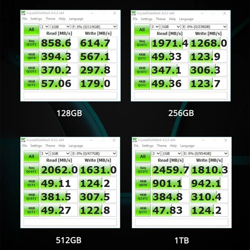 Imagen 2 del producto Netac NVME SSD M2 1TB 512GB 128GB disco HDD m.2 2280 PCIe3.0X4 ssd unidad de estado sólido disco duro interno para ordenador portátil de escritorio