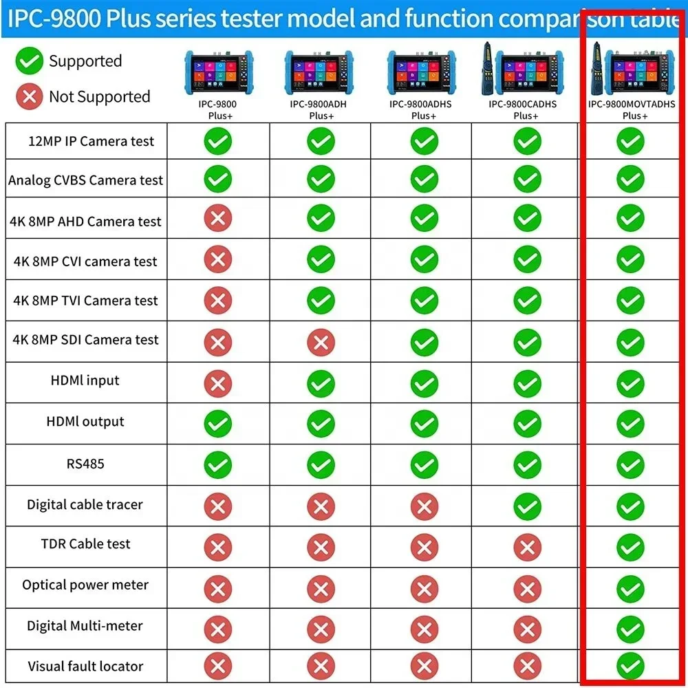 Original novo!!IP·C-9800M·OVTA·DHS Pl·us+ Testador CCTV com tela de toque IP·S de 7 polegadas