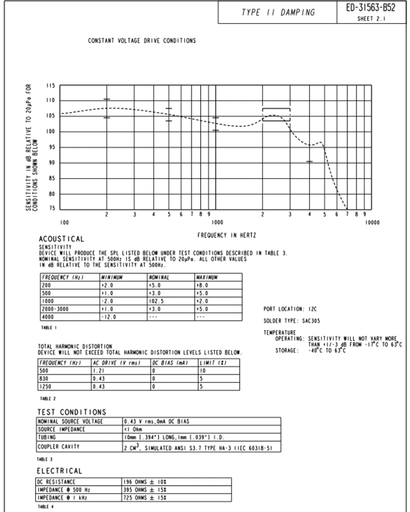 2 шт. ED-31563 динамический железный звуковой сигнал среднечастотный и низкочастотный балансный арматурный динамик 31563 для наушников Knowles, слуховой аппарат