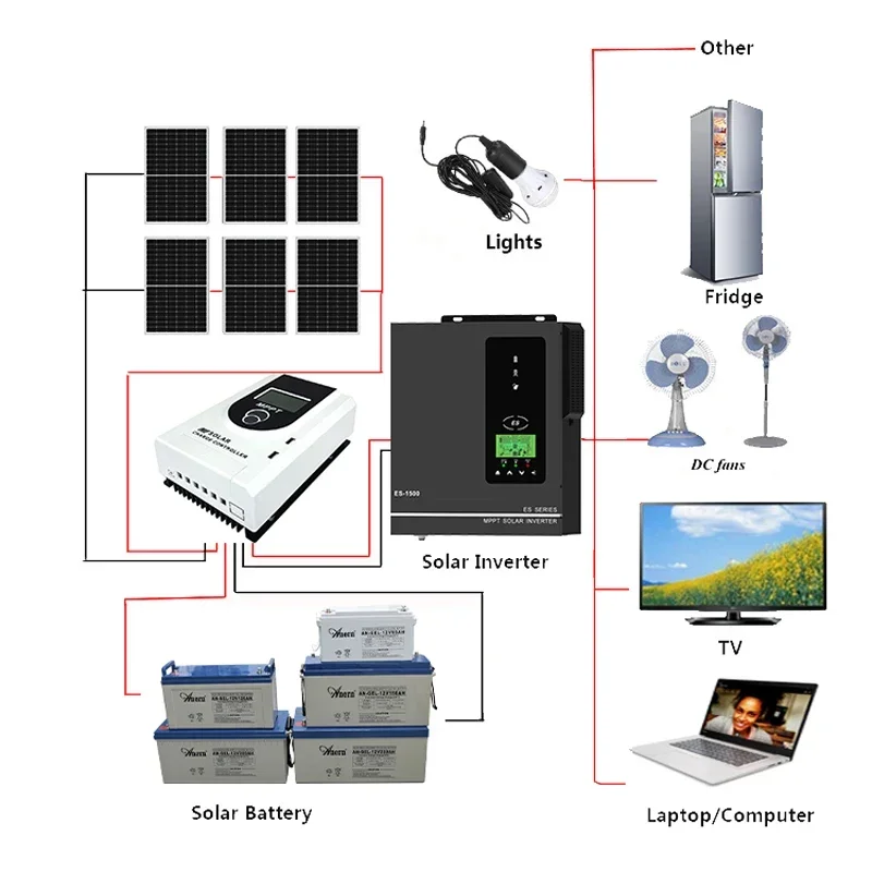 Anern 1500W 1000W Hybrid Solar inverter 12V 220V Pure Sine Wave Off Grid inverter MPPT 80A Solar Charge Controller Max PV 150VDC