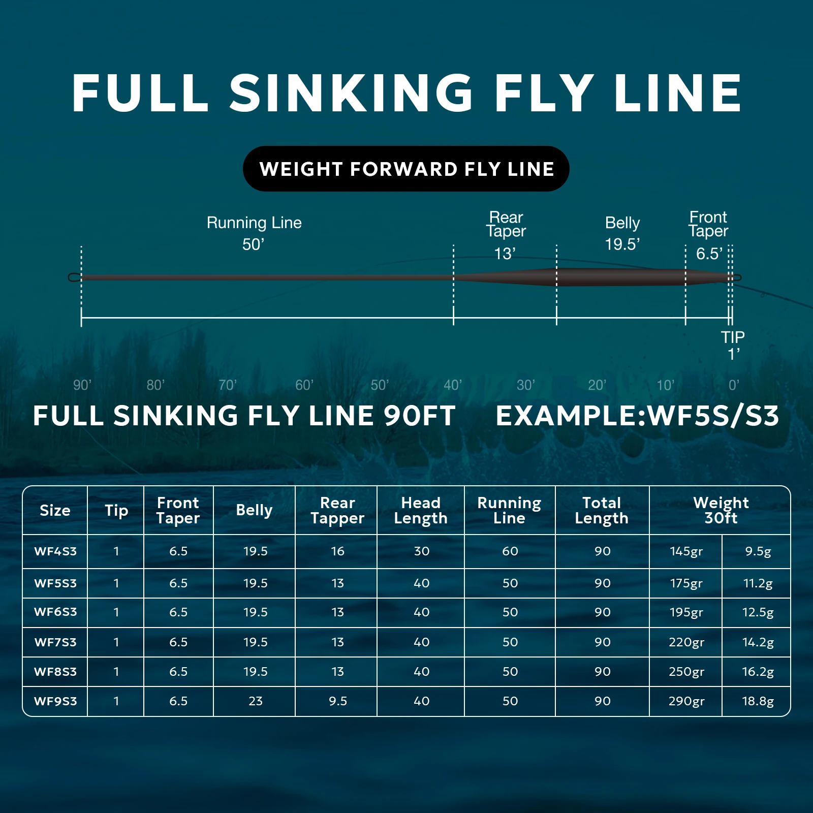 SF línea de pesca con mosca de hundimiento completo, peso hacia adelante, línea de mosca cónica WF 4, 5, 6, 7, 8, 9, 90 pies, IPS3/IPS5