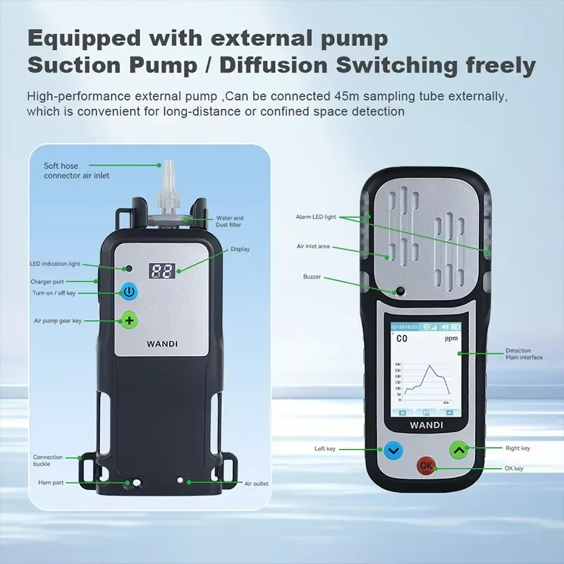 Explosion Proof Gas Alarm ATEX IECEx Certified High Accuracy Portable Multi Gas Analyzer Monitor Sound+Light+Vibration Alarm
