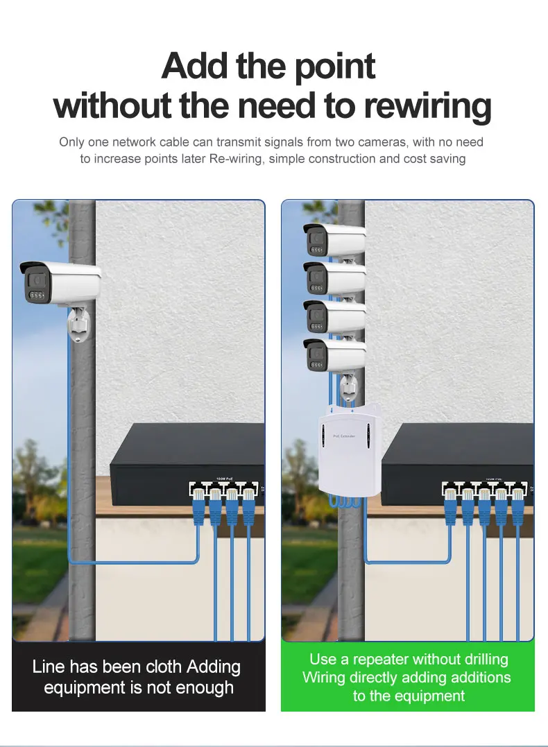 5 Ports Outdoor Waterproof POE Extender 1000Mbps Plug Play DC44 57V Wall Mounted Network Switch for NVR IP Camera CCTV System view 6