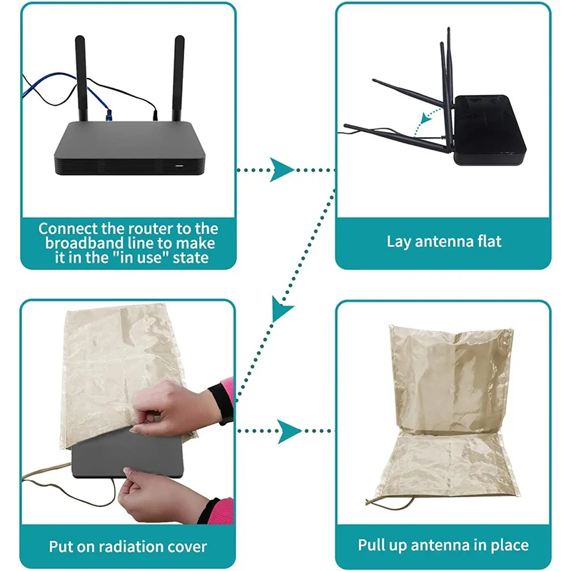 

Router Guard Cover Shielding WiFi Signal RF Blocking Reducing Protective Cover EMF Radiation Protection Bag Guard Family Health