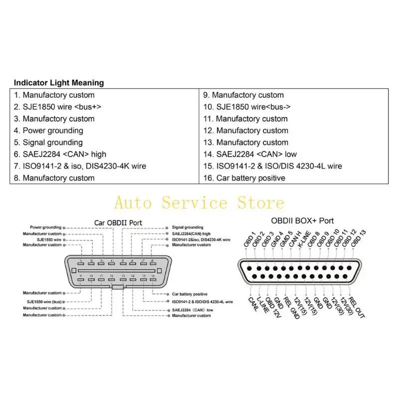 462A OBD2 Adapter Box OBDII Breakouts Box For Maintenance Communication Testing