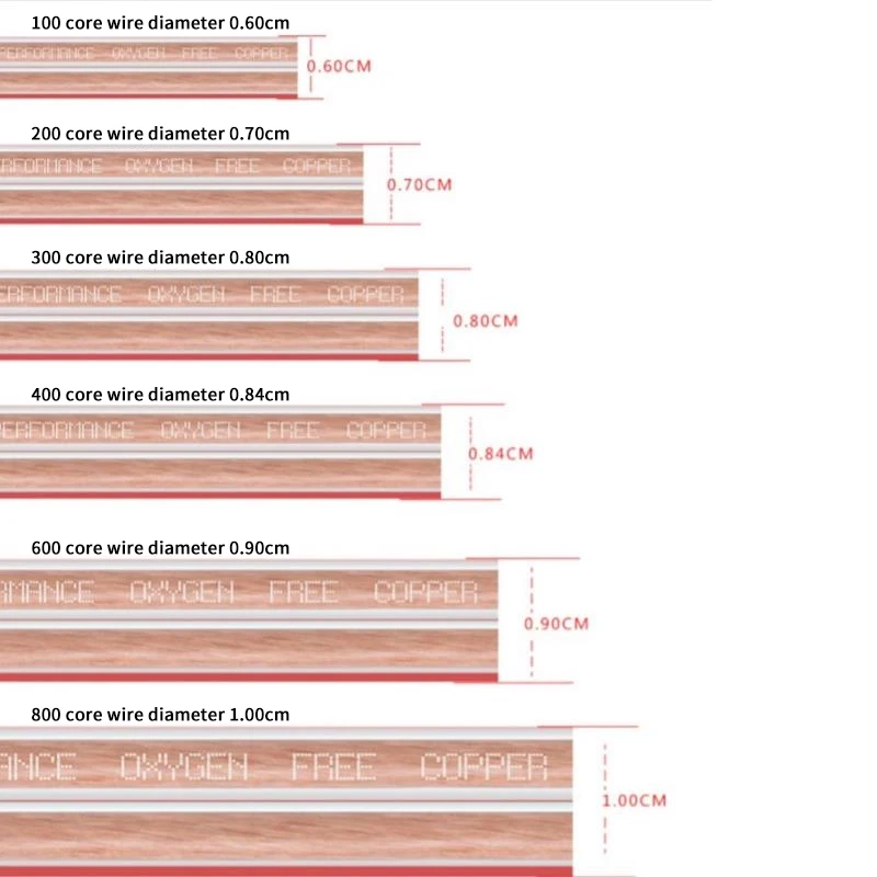 Musical Sound Pure Copper Stereo Audio Speaker Wire & Cable DIY HIFI Audio Line Oxygen Free Pure Copper Speaker Cable Wire