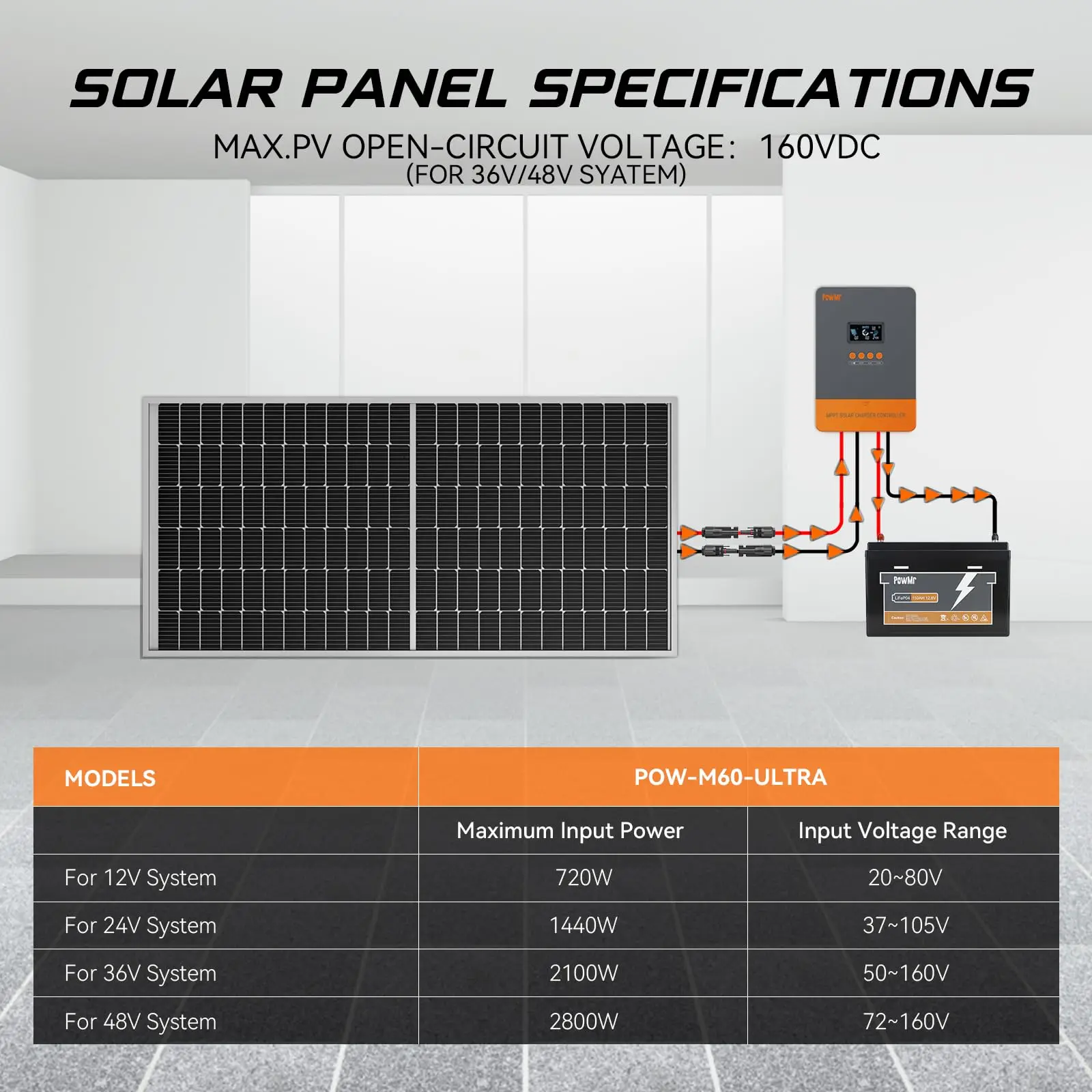 PowMr 60A MPPT Parallel Controller Solar Charge Controller 12V 24V 36V 48V Regulator For Lithium LiFePo4 Lead-Acid, Batteries