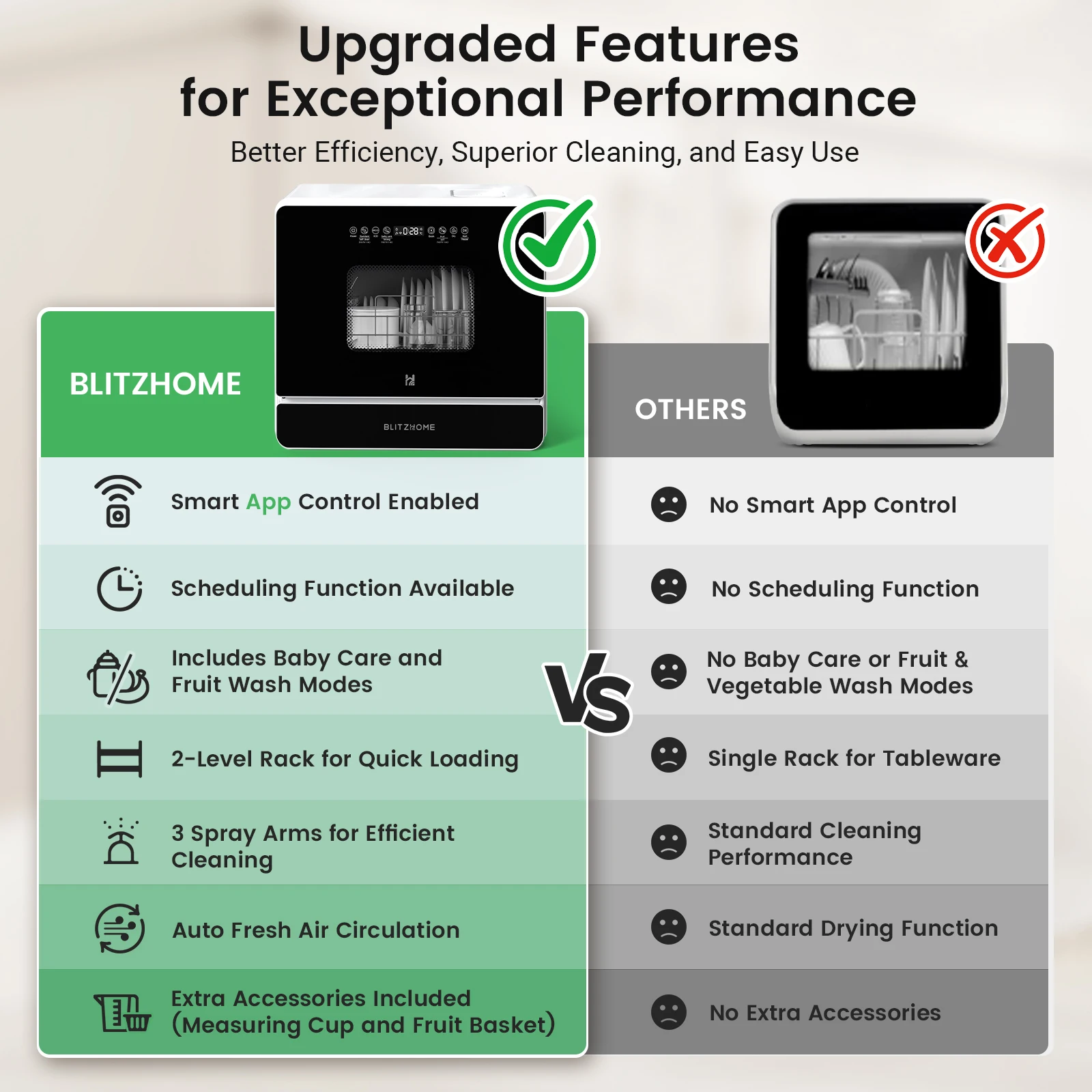 BlitzHome BH-6-CDW1 Smart Portable Countertop Dishwasher 5.2L Built-in Water Tank 9 Programs PTC Hot Air Drying With APP Control