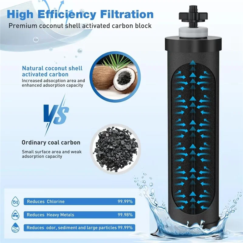 

AT43-Water Filter Replacement For Berkey BB9-2 Purification Elements, Activated Carbon Filters For Berkey Gravity Water 2Pcs