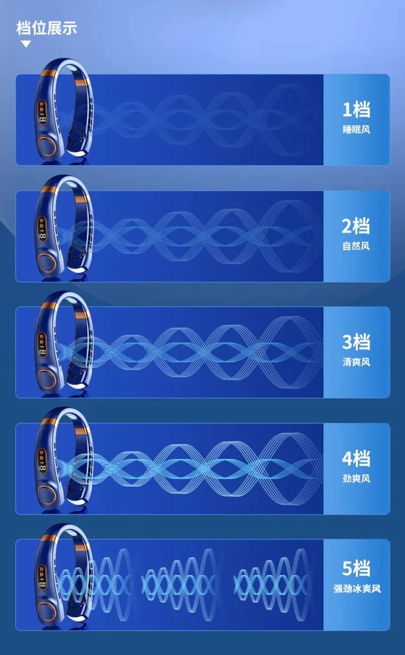 2025 مروحة خارجية محمولة جديدة USB محمولة صامتة متعددة الوظائف خالية من الشفرة مروحة كهربائية صغيرة معلقة على الرقبة