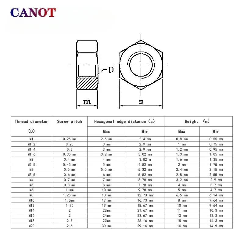 Hexagon Hex Nuts M1 M1.2 M1.4 M1.6 M2 M2.5 M3 M3.5 M4 M5 M6 M8 M10 M12 M14 M16 M18 M20 Hex Nut 304 Stainless Steel DIN934 Metric