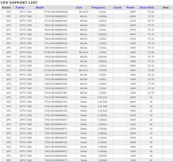 華擎 Rack ROME2D16-2T 雙路 SP3 伺服器主機板,支援 AMD EPYC 7002/7003 系列 CPU,LGA4094 接口,DDR4 內存,RJ45 網口,BMC 主機板 9 最佳銷售 sp3主機板 - №6