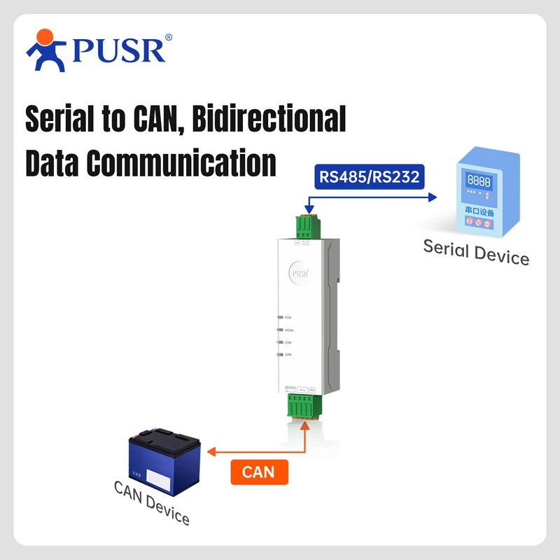 Picture 4: PUSR RS485 RS232 Ethernet to CAN Converter CANBus to Serial Data Filtering Multiple Modes Industrial Design USR-CAN114/112/115