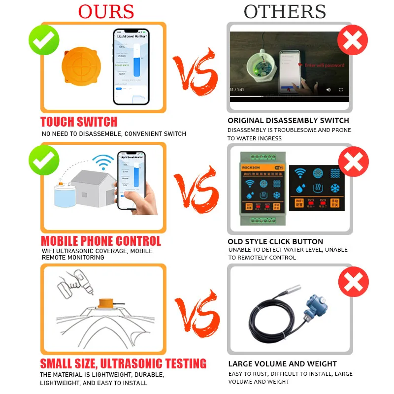 Moray ME201W Liquid Level Sensors Water Level Monitor Tuya Smartlife APP WiFi Ultrasonic Level Indicator Sensor