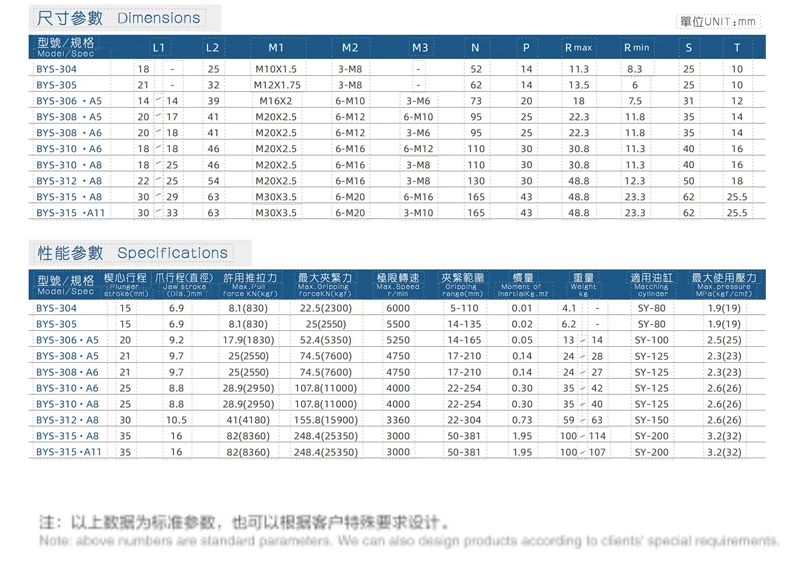 Beite drei-klauen Zhongshi hohles hochpräzises hydraulisches Spannfutter 6 Zoll 8 Zoll 10 Zoll Taiwan hochpräzises hydraulisches Spannfutter