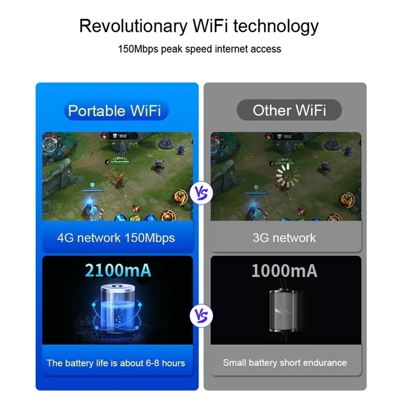 Routeur sans fil Wi-Fi ATA Bile LTE, modem 4G, carte SIM, point d'accès de poche MIFI, batterie intégrée, portable