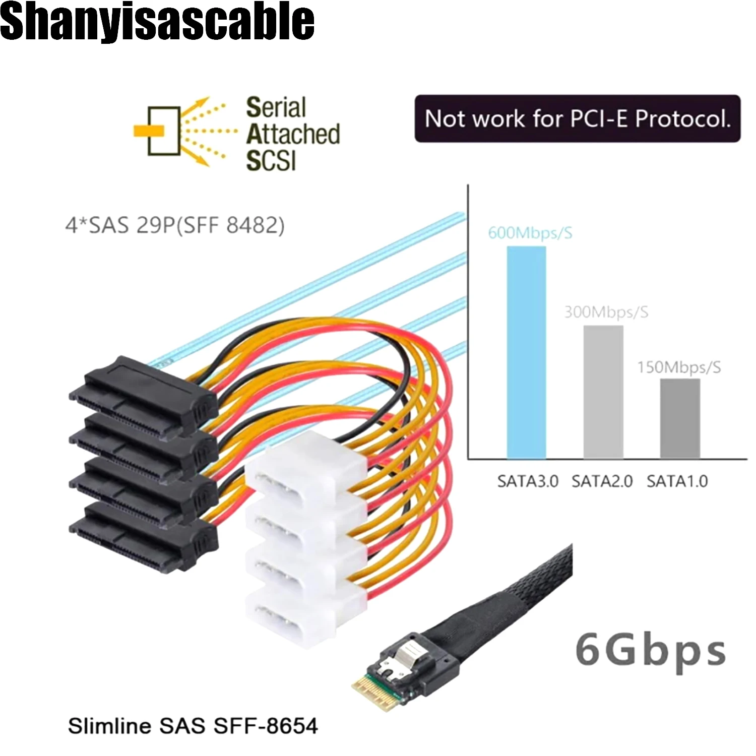 Server Internal Storage Connection Line 100cm SFF-8654 4I 38Pin SAS4.0 To Four SFF-8482 With 4Pin Power Cable