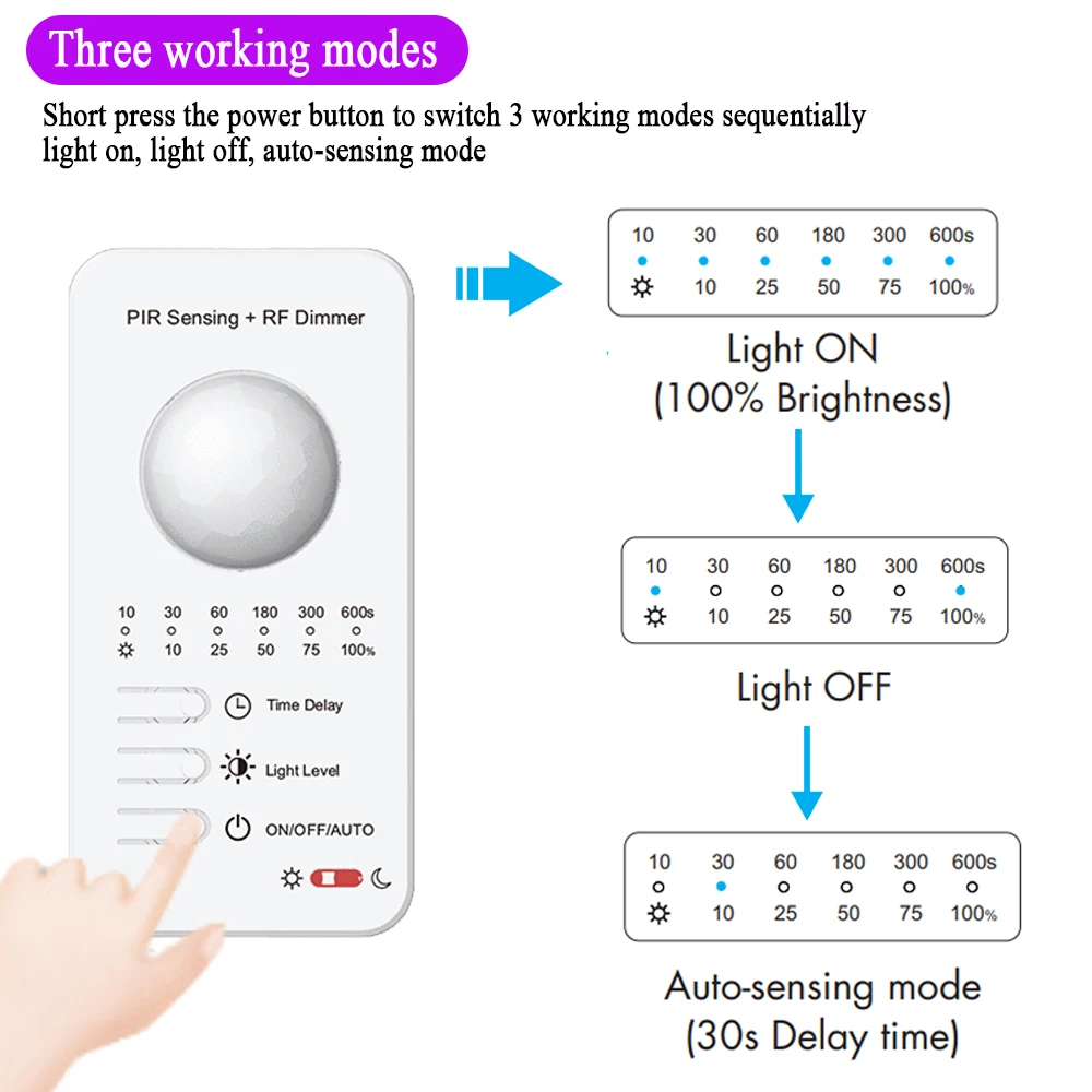 Imagem -05 - Pir Motion Sensor Dimming Controlador Led Detecção de Luz Diurna Temporizador para Escada Controle Remoto rf 5v 12v 24v 2.4g