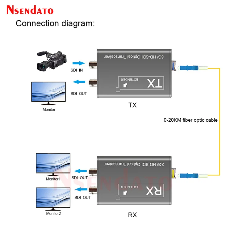 20Km 3G HD SDI Fiber Optic Extender BNC Video Transmitter Receiver SDI Loop Over SC Fiber Cable For PS4 DVD Camera To TV Monitor