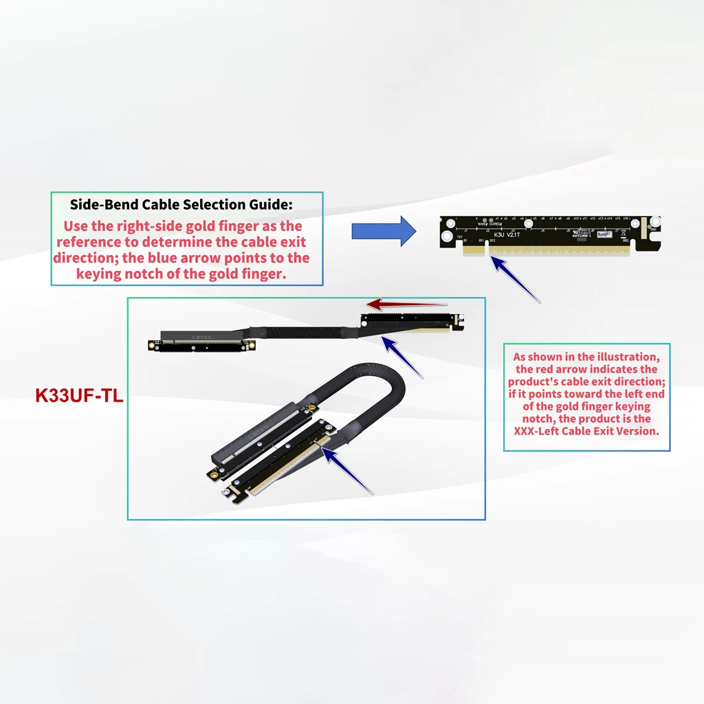 K28‑Series PCIe 5.0 X4‑to‑X8 Side‑Bend Extension Riser Cable Left / Right Exit Cable For Network Capture SSD Card