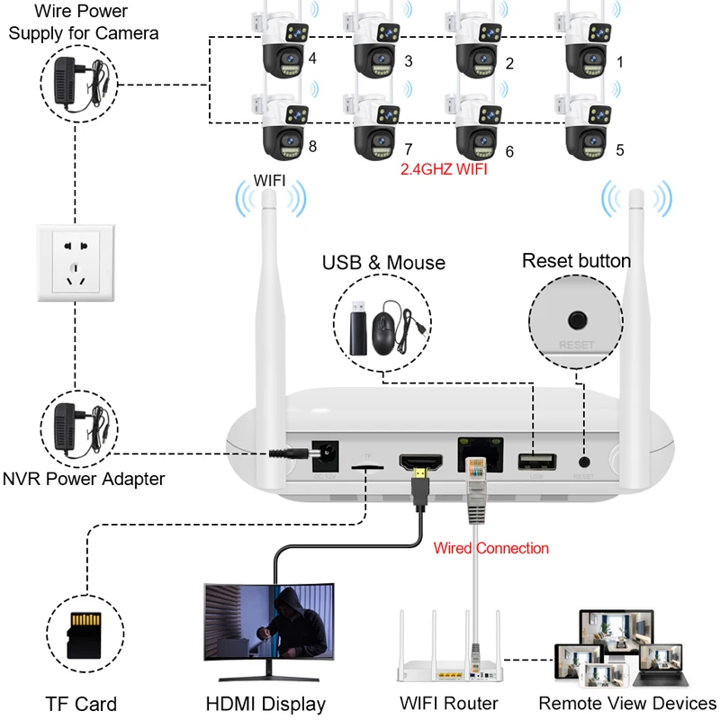 Imagem -06 - Smar Câmera ip ao ar Livre Nvr sem Fio Segurança Wifi System Kit Vigilância Cctv Face Audio Gravador de Vídeo Full hd 8ch 6mp H.265