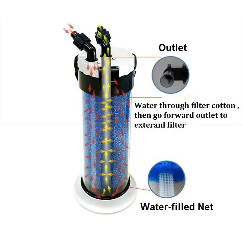 Aquarium Filter Suitable for Large Fish Tank External Filter Barrel Turtle Tank External Barrel Filter Pump Water Pump