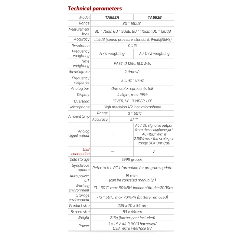 TA652B Misuratore rumore Tester livello sonoro industriale Monitoraggio in reale per Dropship domestico
