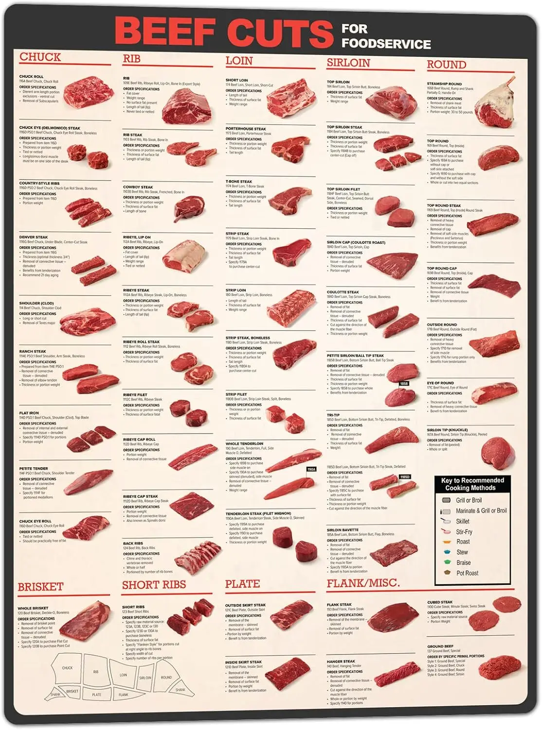 BAIWIFE Beef Cut Sign 12x16 inch, Butcher Chart Metal Signs Poster for Home Kitchen Bar Wall Art Decor sign