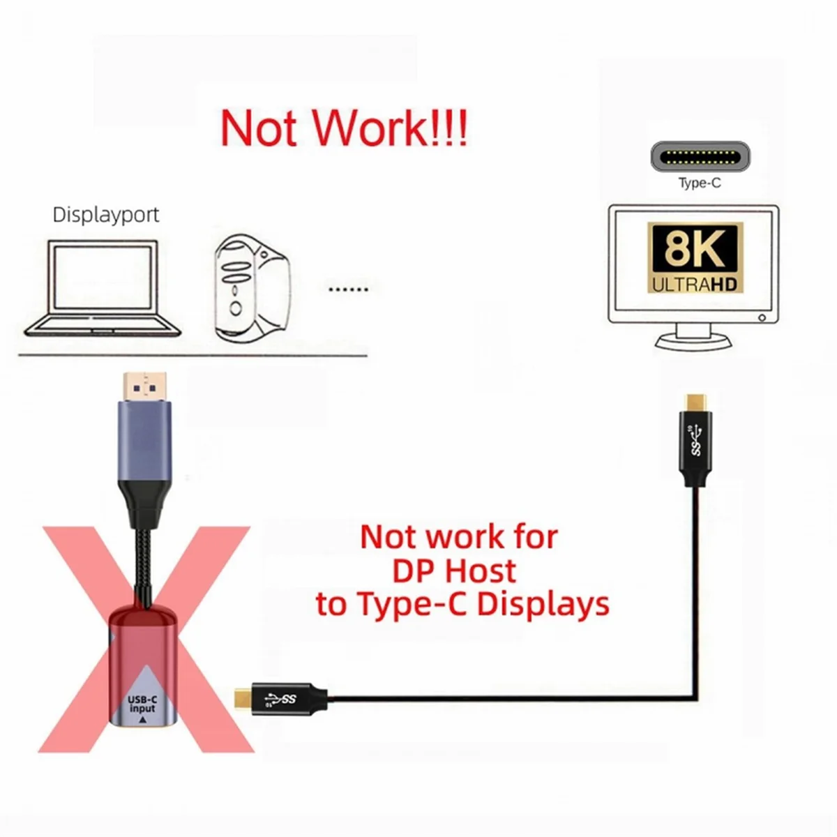 USB-C To Displaypor…
