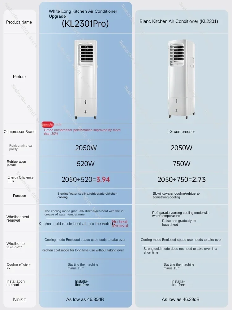 Kitchen Air Conditioner with Humidifying Non-Outdoor Condenser Water-Cooled Compressor Mobile Air Conditioner