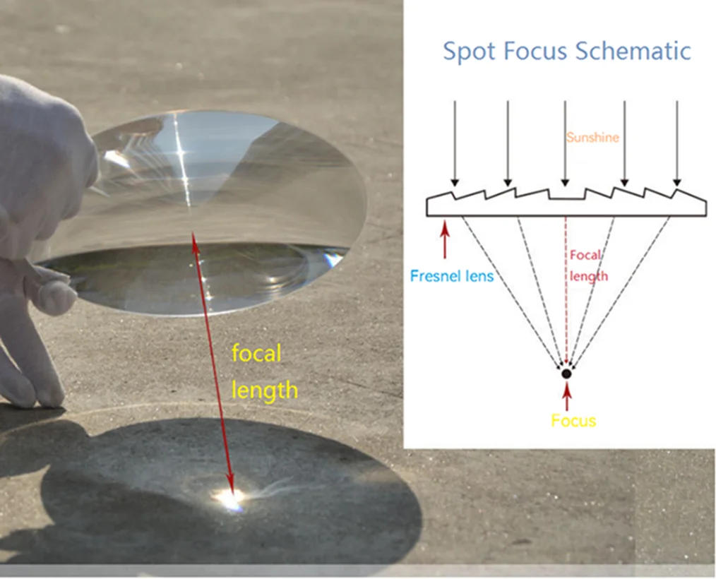 200mm Fresnel Lens Round Condenser Threaded Lenses DIY Magnifier Projector Lamp LED Light Magnifying Glass Solar Concentrator