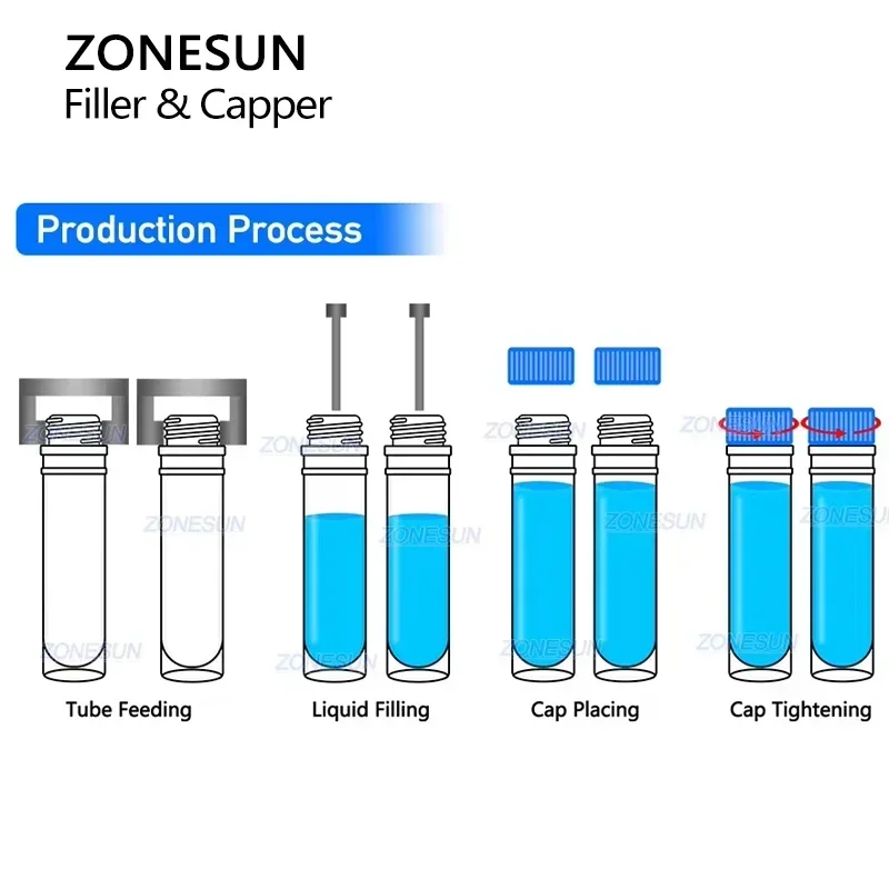 ZONESUN ZS-AFC38 Riempitrice e tappatrice per tubi reagenti Alimentazione automatica Imballaggio liquido monoblocco