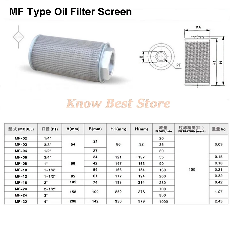 1PCS JL/MF-02 MF-03 MF-04 MF-06 MF-08 MF-10 MF-12 MF-16 MF-20 MF-24 Suction Filter Oil Filter Hydraulic Filter Element