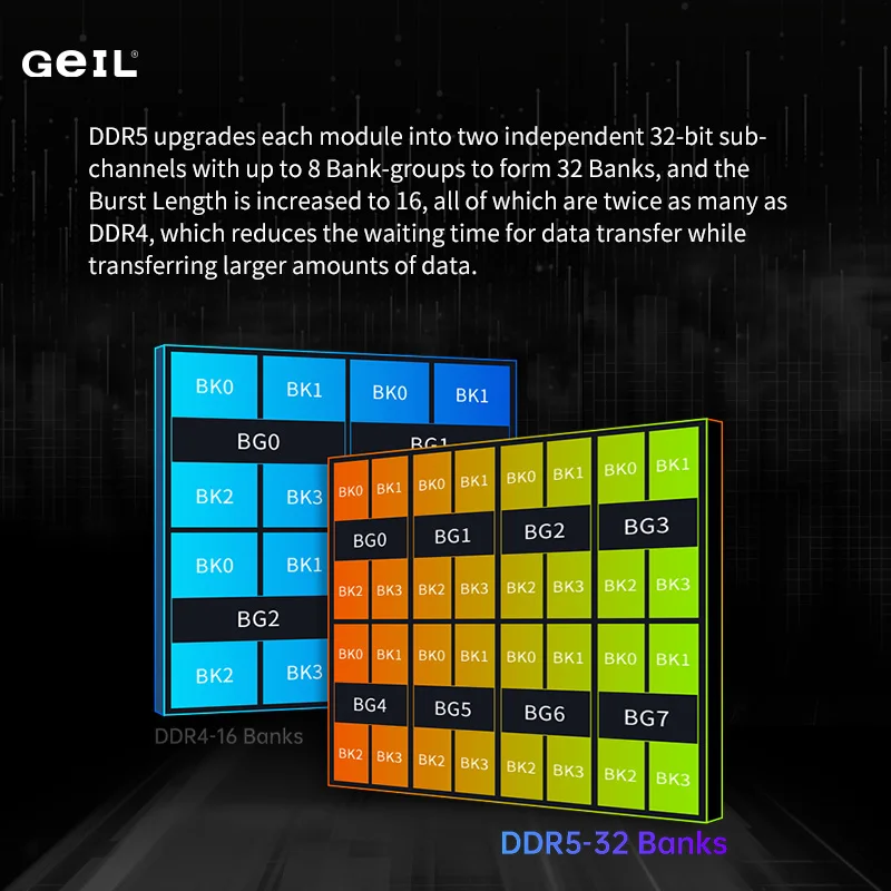 Память GeIL DDR5 6000/6400/6800/7200/8000/8200 МГц, 32/64 ГБ