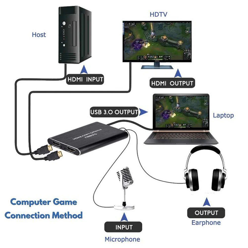 Карта видеозахвата USB3.0 4K 60 Гц HDMI-совместимый HDMI-совместимый рекордер HD для потоковой передачи в реальном времени для использования в играх PS4