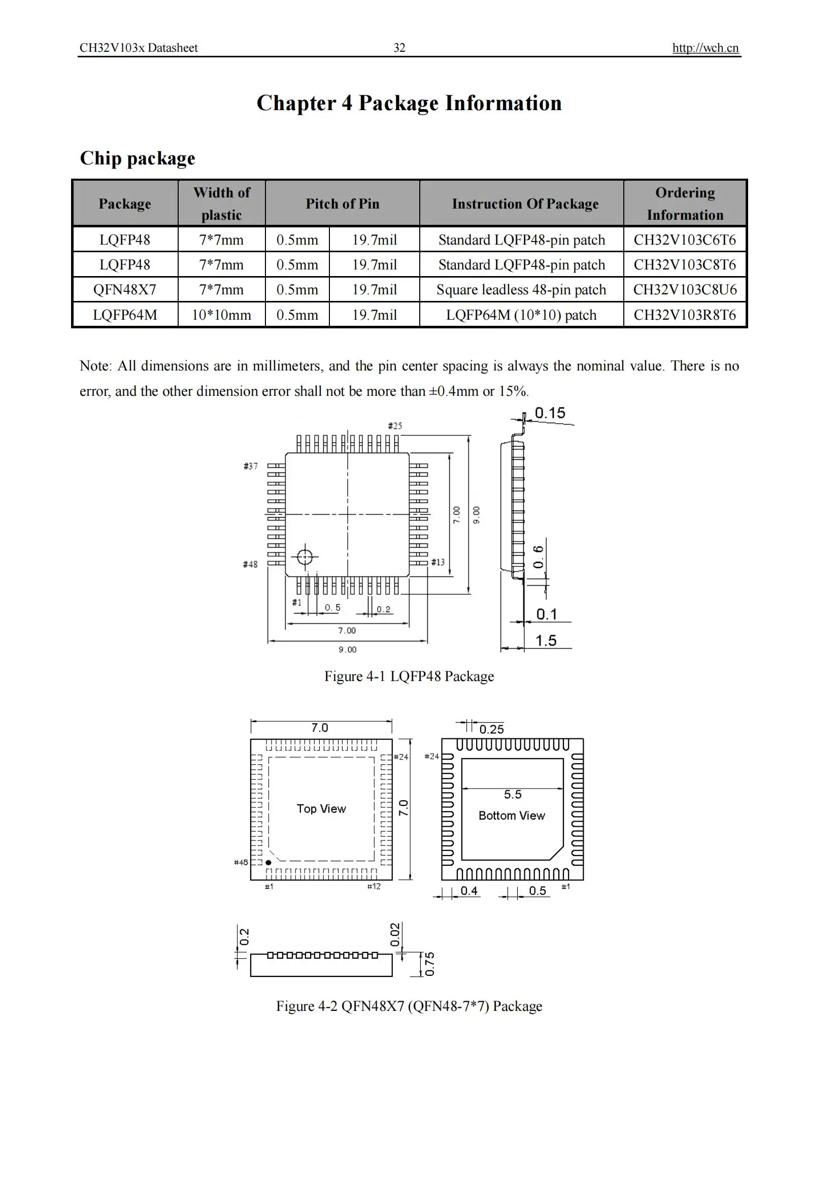 Ch32v103 Industrie qualität 32-bit verbesserte RISC-V mcu 10 teile/los – Detail 34