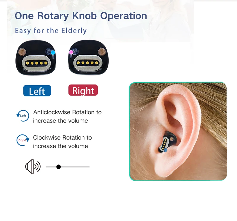 Rechargeable Hearing Aids Audifonos Low Noise Adjustable Magnetic Suction Model Portable Suitable Sound Amplifier for Deafness