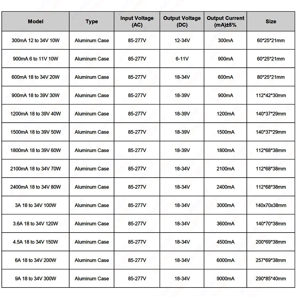 Constant Current LED Driver Waterproof IP67 10W 20W 30W 40W 50W 60W 70W 80W 100W 200W 300W AC 110V 220V Lighting Transformer