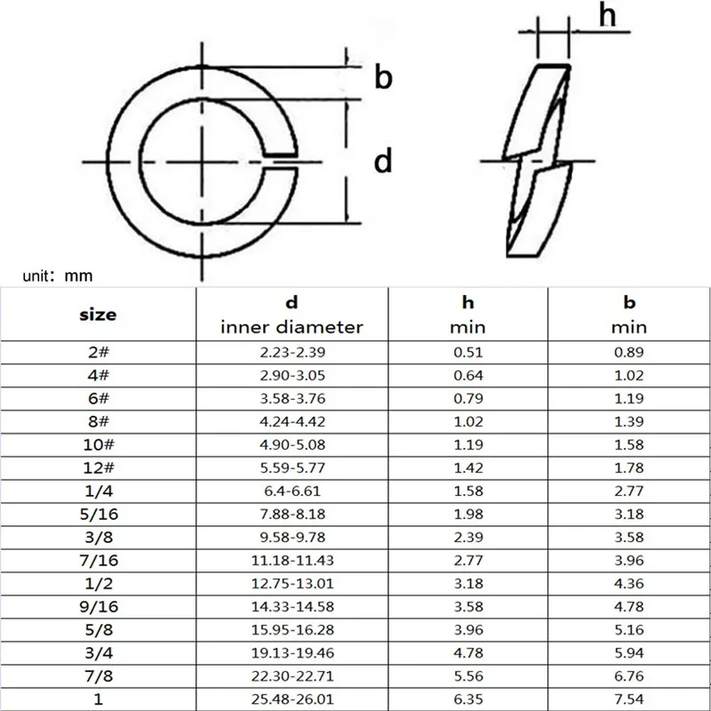 2-100pcs GB93 A2 304 Stainless Steel Spring Split Lock Washer Elastic Gasket M1.6 M2 M2.5 M3 M4 M5 M6 M8 M10 M12 M16 M20 M24