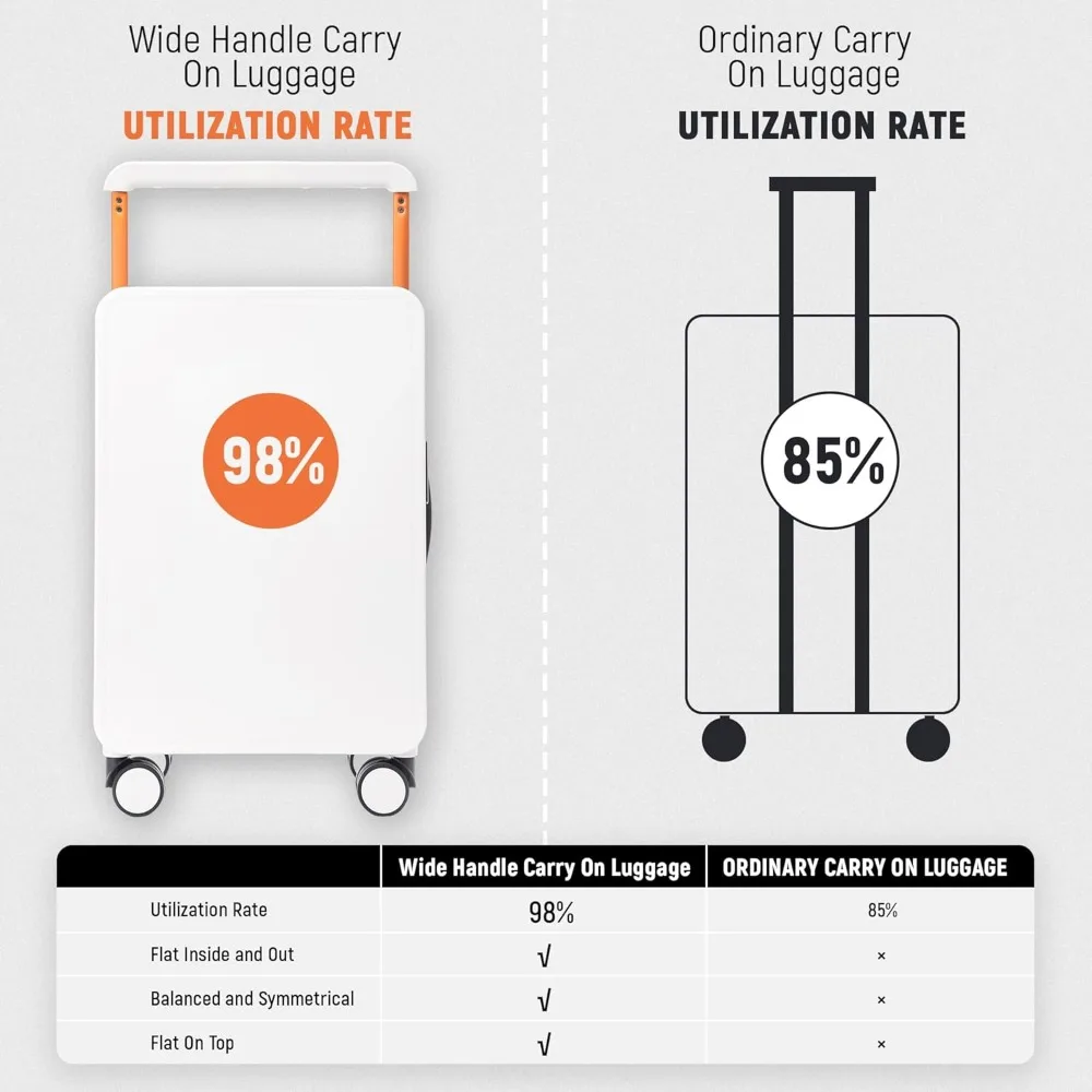 Durable Hardshell Spinner Luggage with TSA Lock, 20-Inch Wide Handle, Frameless Design, and Zipper Closure for Travel Convenienc