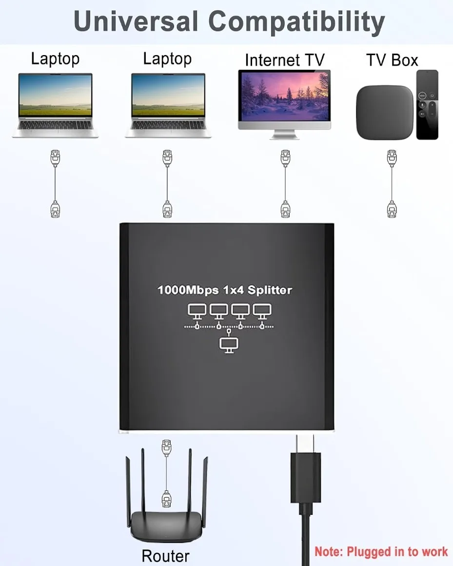1 In 2/4 Out Gigabit Ethernet Splitter1000Mbps RJ45 LAN Network Splitter Adapter for Router PC Laptop TV Box Cat8/7/6/5e/5 Cable