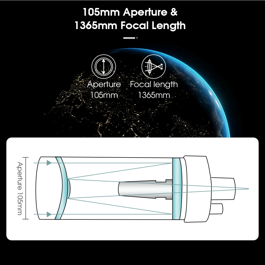 Svbony MK90/MK105/MK127 MaK-Teleskop, tragbares Grab-and-Go-Design für die Mond-Planeten-Nebelbeobachtung, Maxutov Cassegrain – Detail 19