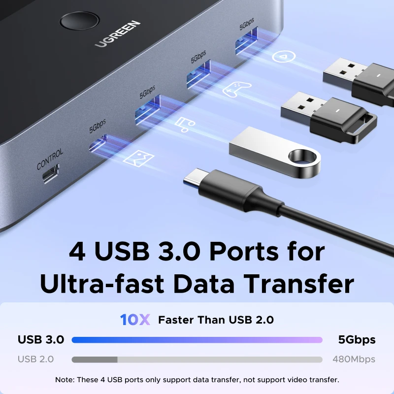 UGREEN 8K 60Hz HDMI KVM 스위치 2 모니터 2 PC용 업그레이드 USB 3.0 모니터 키보드 마우스 프린터 공유