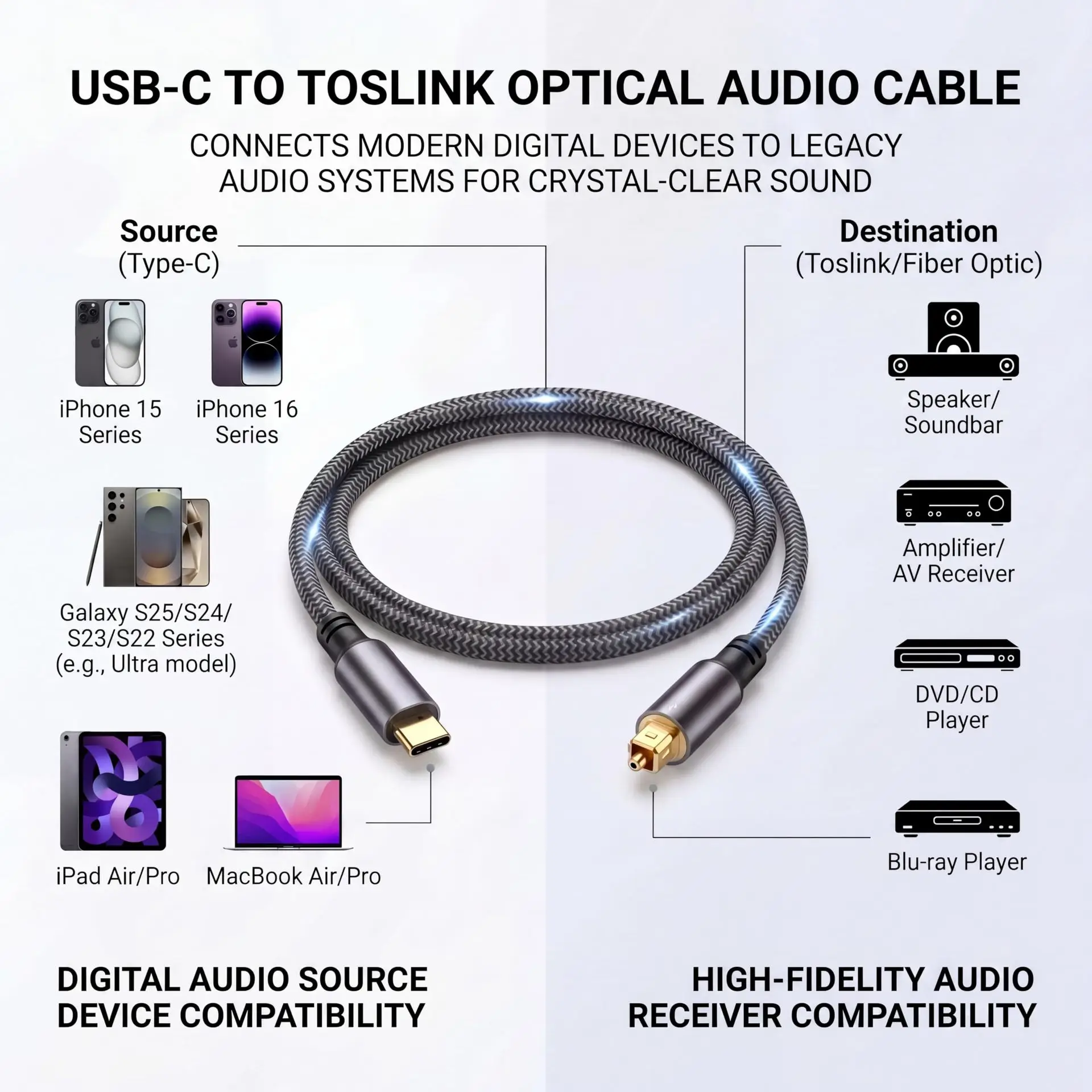 JavicTech USB C to Optical Audio Cable 3Ft USB C to Toslink Optical Cable with Gold-Plated Connector for TV/Soundbar,Sony PS5