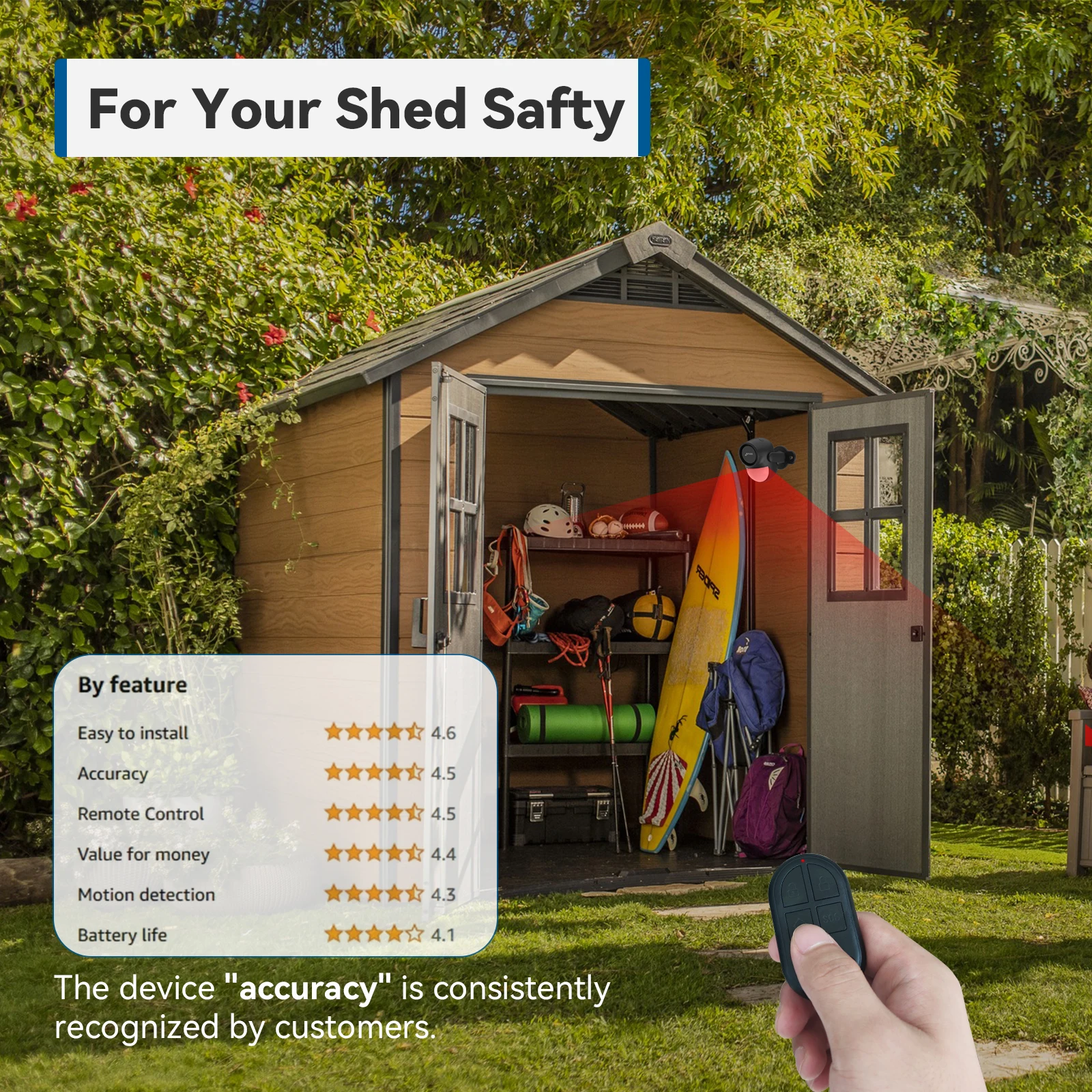 Category image: RV Alarm System